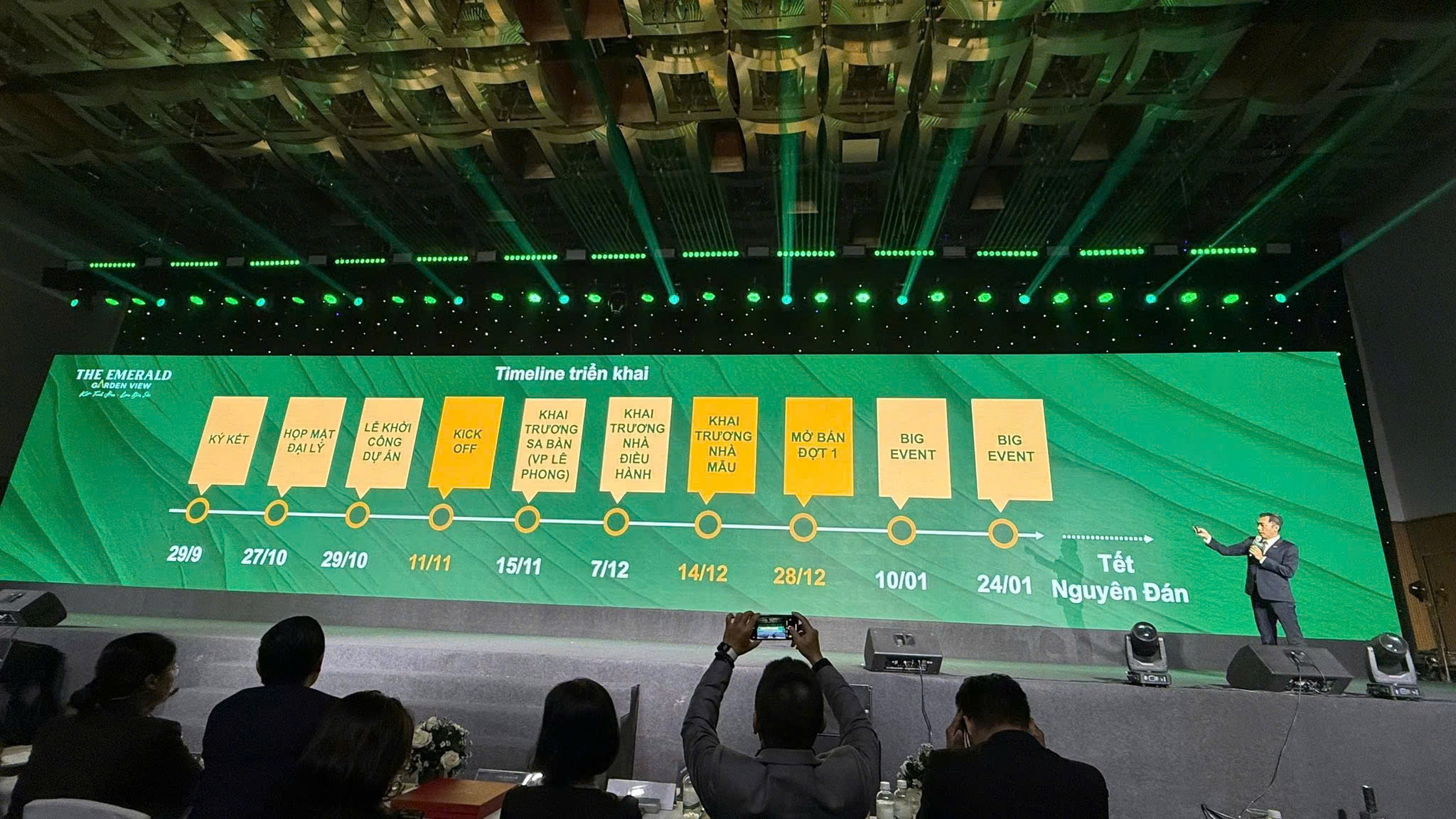 timeline